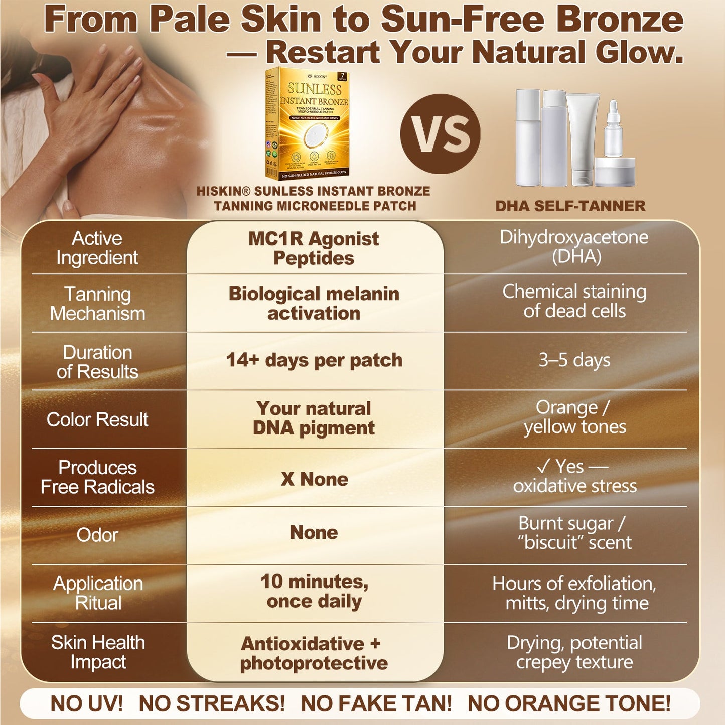 𝑶𝒇𝒇𝒊𝒄𝒊𝒂𝒍 𝑺𝒕𝒐𝒓𝒆 | ☀️☀️ 𝐇𝐢𝐬𝐤𝐢𝐧® 𝐒𝐮𝐧𝐥𝐞𝐬𝐬 𝐈𝐧𝐬𝐭𝐚𝐧𝐭 𝐁𝐫𝐨𝐧𝐳𝐞 𝐓𝐚𝐧𝐧𝐢𝐧𝐠 𝐌𝐢𝐜𝐫𝐨𝐧𝐞𝐞𝐝𝐥𝐞 𝐏𝐚𝐭𝐜𝐡