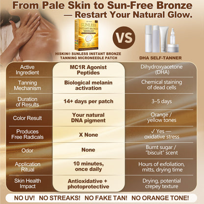 𝑶𝒇𝒇𝒊𝒄𝒊𝒂𝒍 𝑺𝒕𝒐𝒓𝒆 | ☀️☀️ 𝐇𝐢𝐬𝐤𝐢𝐧® 𝐒𝐮𝐧𝐥𝐞𝐬𝐬 𝐈𝐧𝐬𝐭𝐚𝐧𝐭 𝐁𝐫𝐨𝐧𝐳𝐞 𝐓𝐚𝐧𝐧𝐢𝐧𝐠 𝐌𝐢𝐜𝐫𝐨𝐧𝐞𝐞𝐝𝐥𝐞 𝐏𝐚𝐭𝐜𝐡